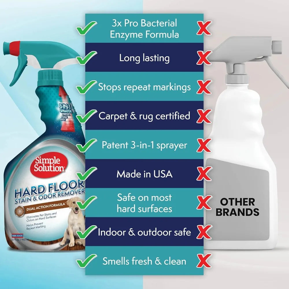 Hard Floor Pet Stain and Odor Remover, Dog Stain and Odor Eliminator Spray, Enzyme Cleaner, Pet Urine