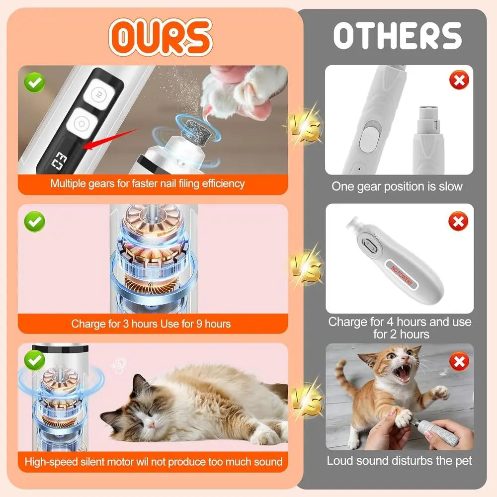 Electric Nail Grinder 3 Speeds Clippers with Lights Quiet Nail Clipper PainlCare Trimmers Tools for Small Medium Large Dogs and