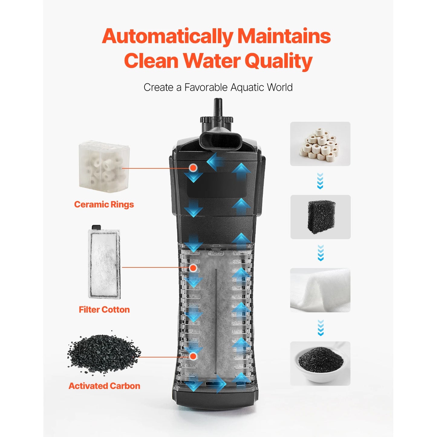 SucceBuy Fish Tank Aquarium 5Gal Square Ultra-Clear Glass Starter Tank Adjustable 3 Color Lighting Self Cleaning System for Home