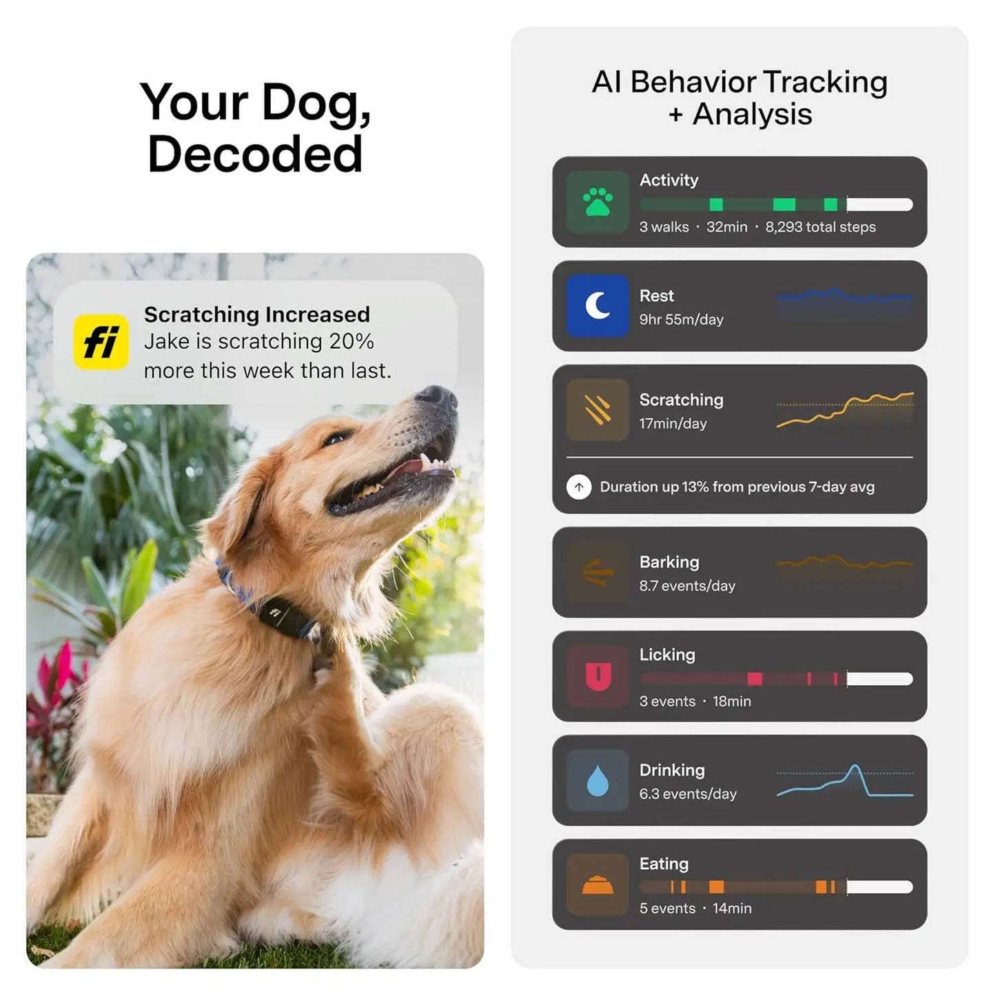 New  Series 3+ Smart Dog Tracker Collar [12 Month Membership Included] GPS Tracker for Dogs with Health & Behavior, Customized