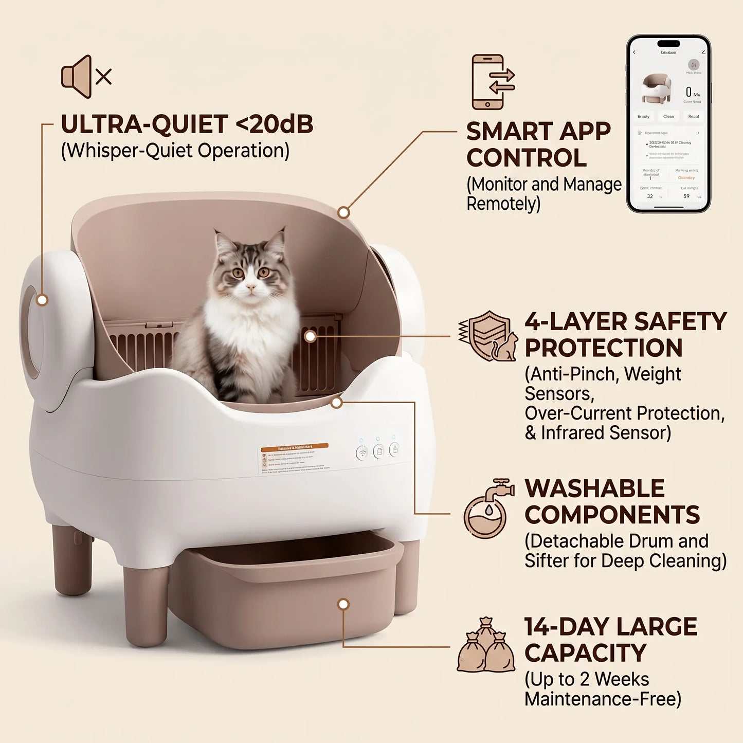 Kitplus Extra-large Smart Self-cleaning Cat Litter Box, Smart Litter Box with App-Controlled Automatic Cleaner, Built-in Ambient Light & Dual Odor Elimination, 2-Week Automatic Maintenance, Large Waste Bin, Open-Top, for A Ha