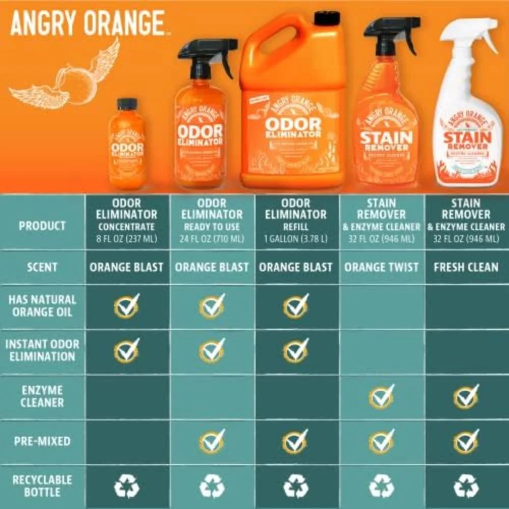 Pet Odor Eliminator for Dog and Cat Urine, Carpet Stains, and Strong Smells – Citrus Cleaner with