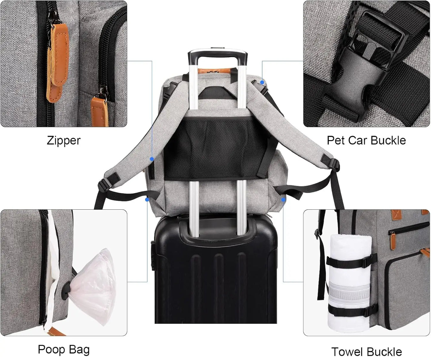 Airline Approved Dog Travel Backpack, 4-in-1 Pet Carrier with Food Containers & Bowls, Large Capacity Waterproof Bag for Road Trips