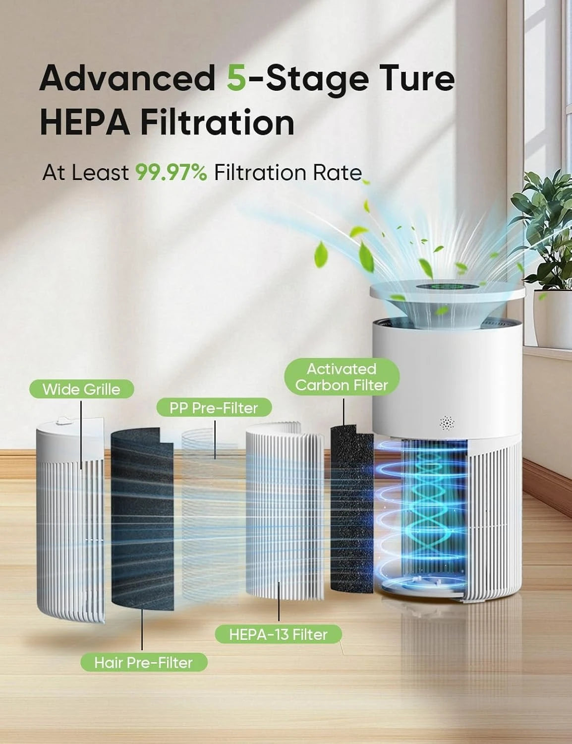 Air Purifier for Home Large Room up to 3620Ft², H13 True HEPA Air Purifiers for Home Pet Hair Dander Odor Pollen
